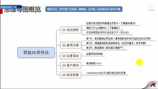 珊瑚商学院学堂