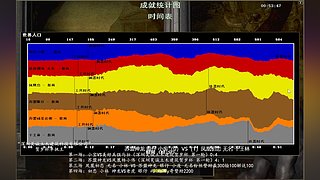 帝国时代之罗马复兴 221010
