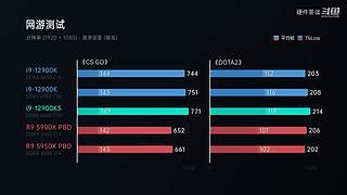 硬件茶谈，硬核数码科普