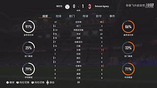 FIFA23 ps5小人模式/职业俱乐部