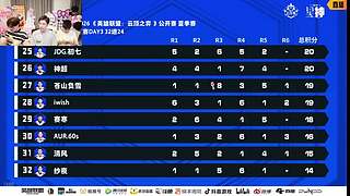 下午六点锐评toc！！