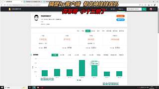 恭喜长安哥王者至尊✌