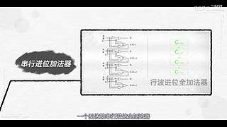 硬件茶谈，硬核数码科普