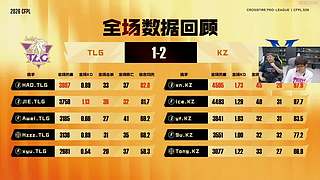 S28白鲨加油！