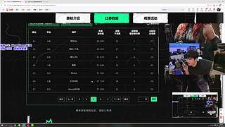 轰轰：主播巅峰赛 第二天！