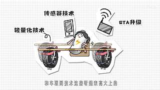 【汽车测评】你最中意哪辆车