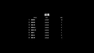 20周年巅峰赛