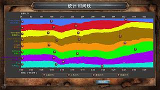 罗马复兴决定版&nbsp;新版