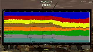 三祖公打罗马的直播间