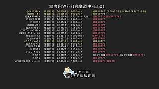 龙二哥测手机续航