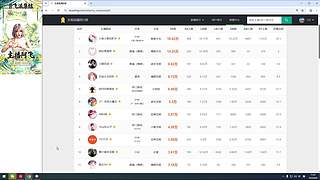 守皇马皇生日快乐，天天开心