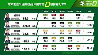 周末愉快~双倍卡~