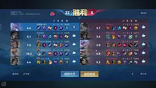 科技魔法生存