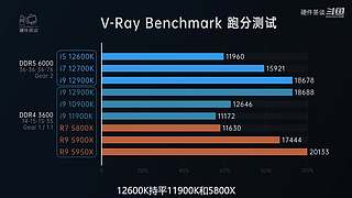 硬件茶谈，硬核数码科普