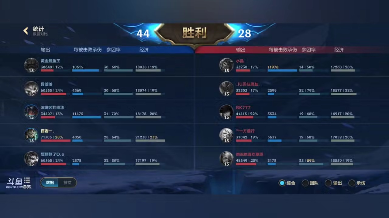 百者一，联盟大乱斗