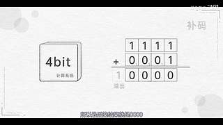 硬件茶谈，硬核数码科普