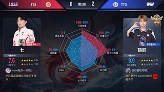 26年KPL夏季赛专业复盘
