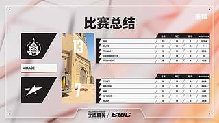 【重播】EWC-CS2 副舞台