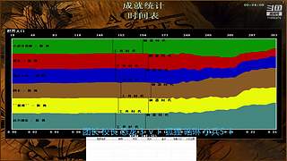 轻点轻点直播