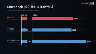 硬件茶谈，硬核数码科普