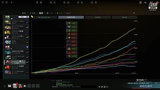军事化上分 3372515