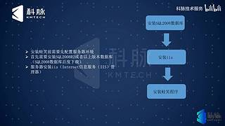 珊瑚商学院学堂