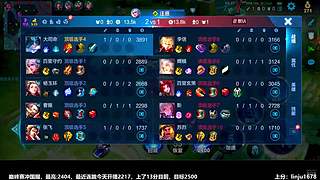 国一大司命冲2500