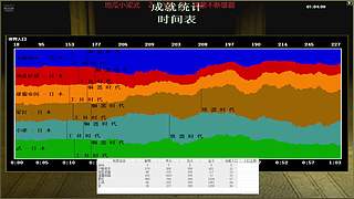 帝国时代菜鸟局