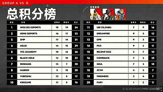 19点常规赛中文流，10分钟延迟