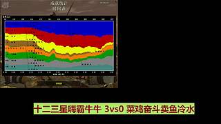 十二大王的直播间