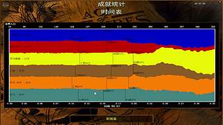 三祖公打罗马的直播间