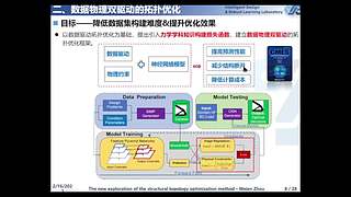 开放、高水平学术报告