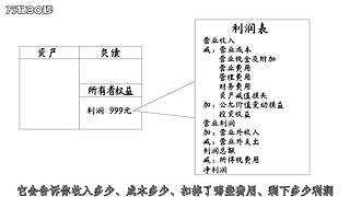 万物30秒