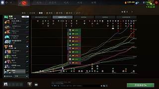 开心DOTA！