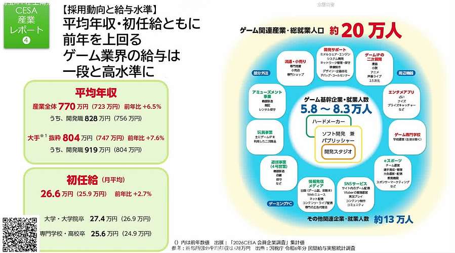 陪兄弟们看会展2026东京电玩展