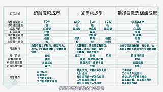 硬件茶谈，硬核数码科普