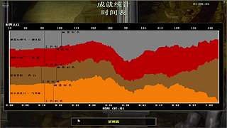 皇家巅峰对决