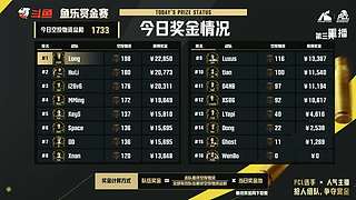 【PUBG鱼乐赏金赛】DAY3重播