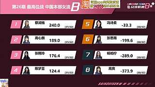 看看最高位女流B