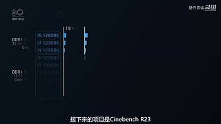 硬件茶谈，硬核数码科普