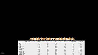 大白打罗马的直播间