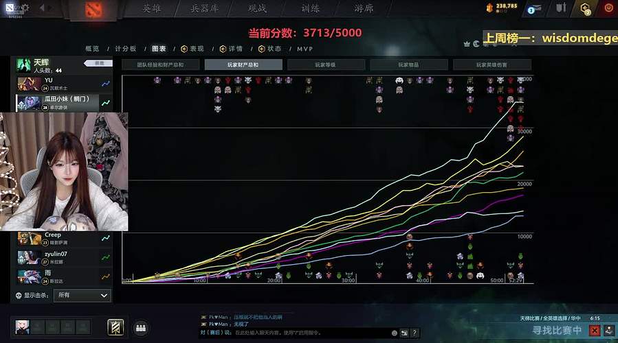 甜瓜 周内愉快！