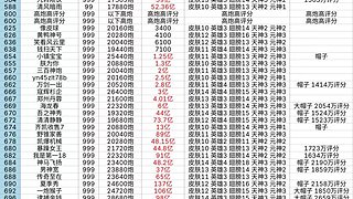 新仙魔九界特助的直播间