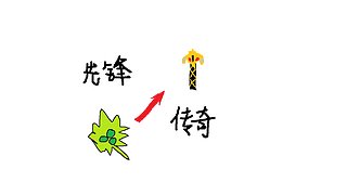萌新玩家练英雄