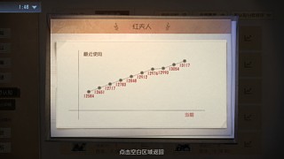 加页手记的王